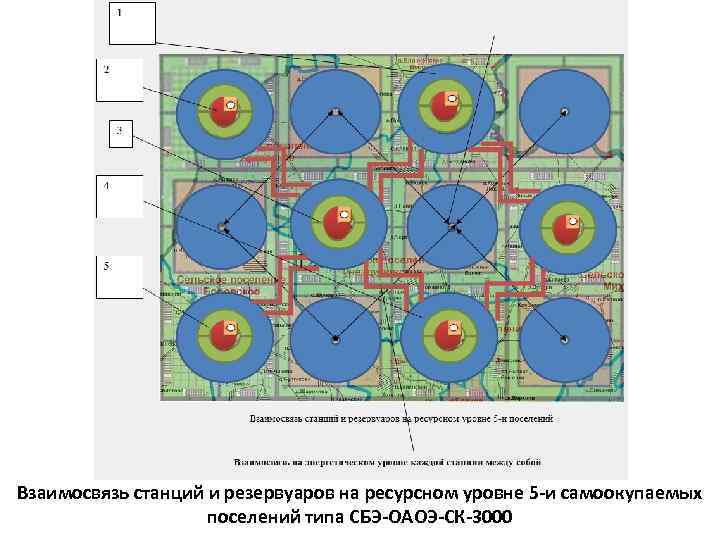 Взаимосвязь станций и резервуаров на ресурсном уровне 5 -и самоокупаемых поселений типа СБЭ-ОАОЭ-СК-3000 