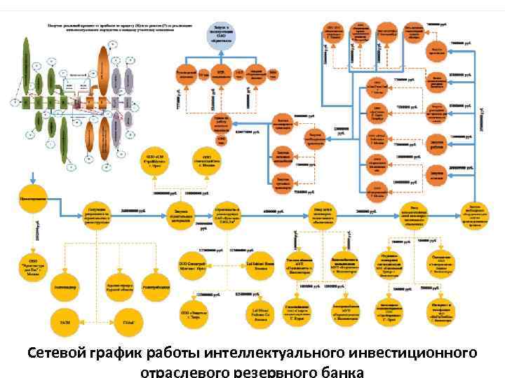 Сетевой график работы интеллектуального инвестиционного отраслевого резервного банка 