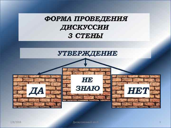 ФОРМА ПРОВЕДЕНИЯ ДИСКУССИИ 3 СТЕНЫ УТВЕРЖДЕНИЕ ДА 2/8/2018 НЕ ЗНАЮ Дискуссионный клуб НЕТ 3
