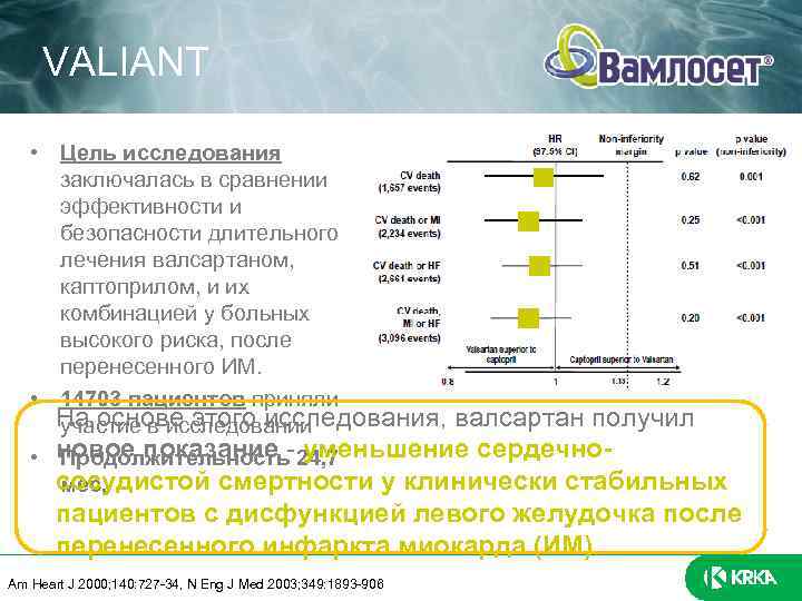 VALIANT • Цель исследования заключалась в сравнении эффективности и безопасности длительного лечения валсартаном, каптоприлом,