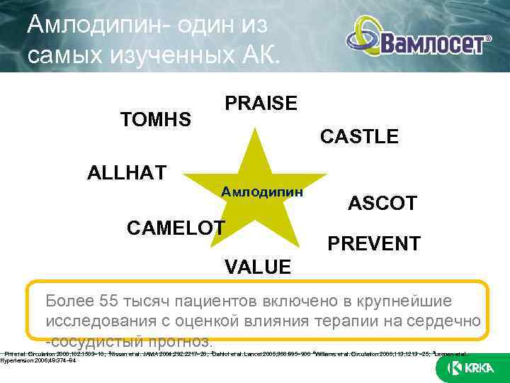 Амлодипин- один из самых изученных АК. TOMHS PRAISE CASTLE ALLHAT Амлодипин CAMELOT ASCOT PREVENT