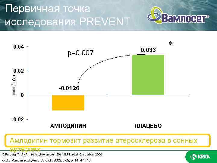 Первичная точка исследования PREVENT 0. 04 р=0. 007 0. 033 * мм / год