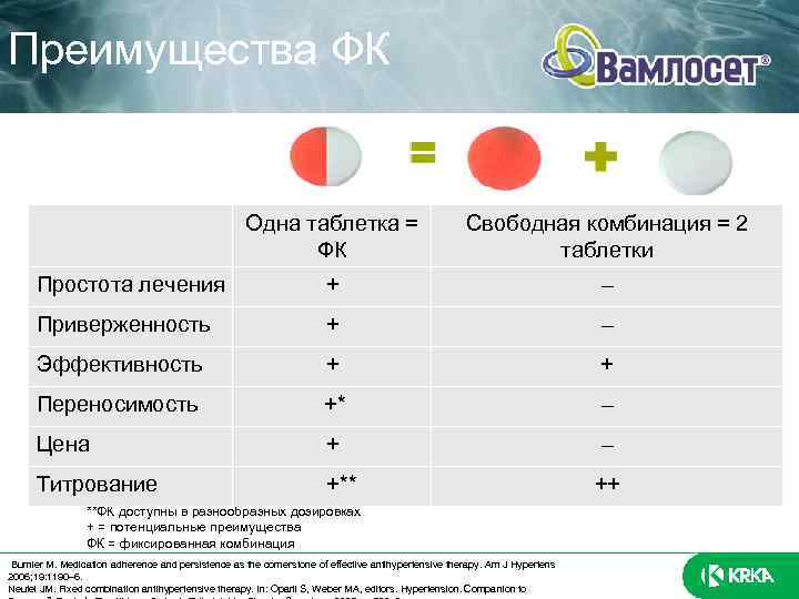 Преимущества ФК Одна таблетка = ФК Свободная комбинация = 2 таблетки Простота лечения +