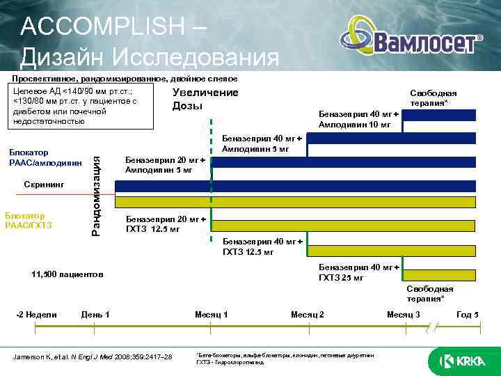 ACCOMPLISH – Дизайн Исследования Проспективное, рандомизированное, двойное слепое Целевое АД <140/90 мм рт. ст.