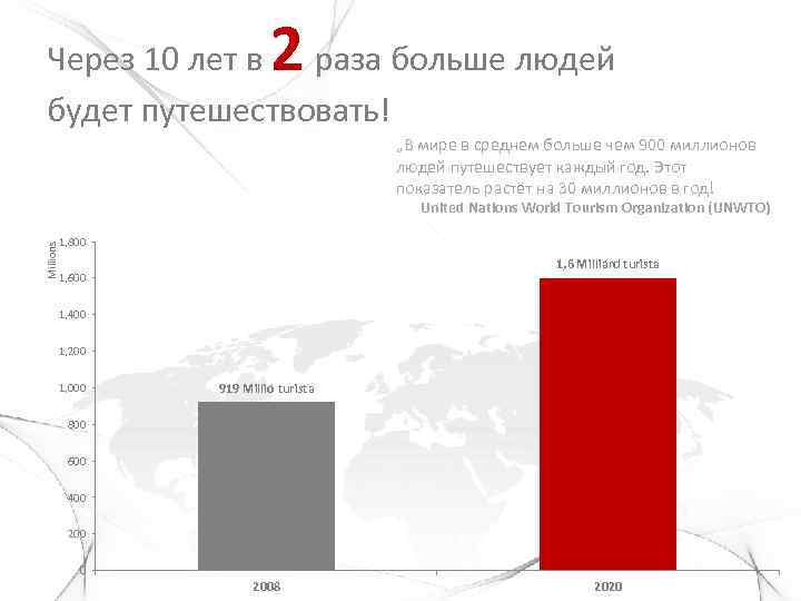 2 Через 10 лет в раза больше людей будет путешествовать! „В мире в среднем