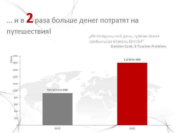 2 . . . и в раза больше денег потратят на путешествия! „На сегодняшний