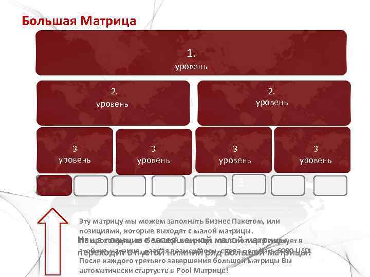 Большая Матрица 1. уровень 2. уровень 3 уеньров уровень 3. 4. Эту матрицу мы