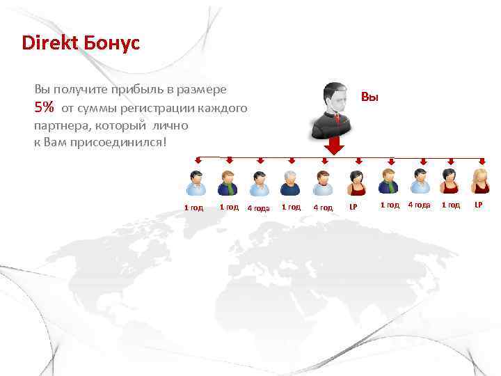 Direkt Бонус Вы получите прибыль в размере 5% от суммы регистрации каждого партнера, который