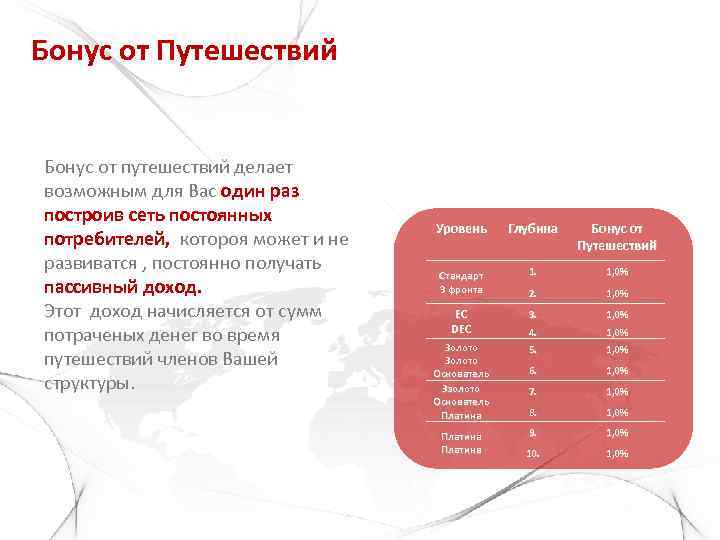 Бонус от Путешествий Бонус от путешествий делает возможным для Вас один раз построив сеть