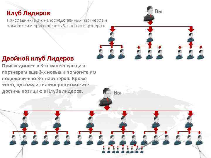 Вы Клуб Лидеров Присоедините 3 -х непосредственных партнеров, и помогите им присоеденить 3 -х