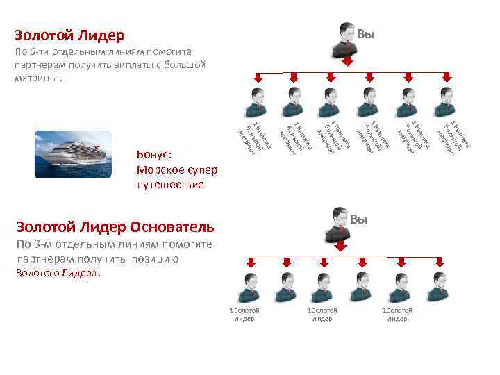 Золотой Лидер Вы По 6 -ти отдельным линиям помогите партнерам получить виплаты с большой