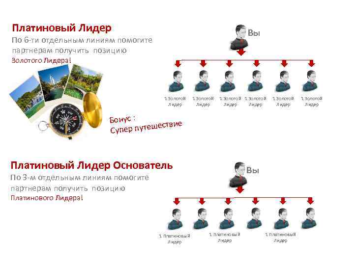 Платиновый Лидер Вы По 6 -ти отдельным линиям помогите партнерам получить позицию Золотого Лидера!