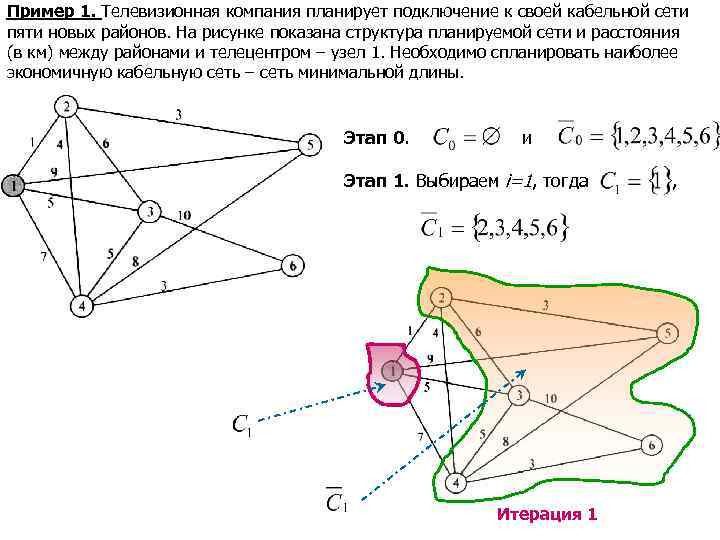 Пример 1. Телевизионная компания планирует подключение к своей кабельной сети пяти новых районов. На