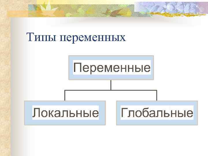 Типы переменных 