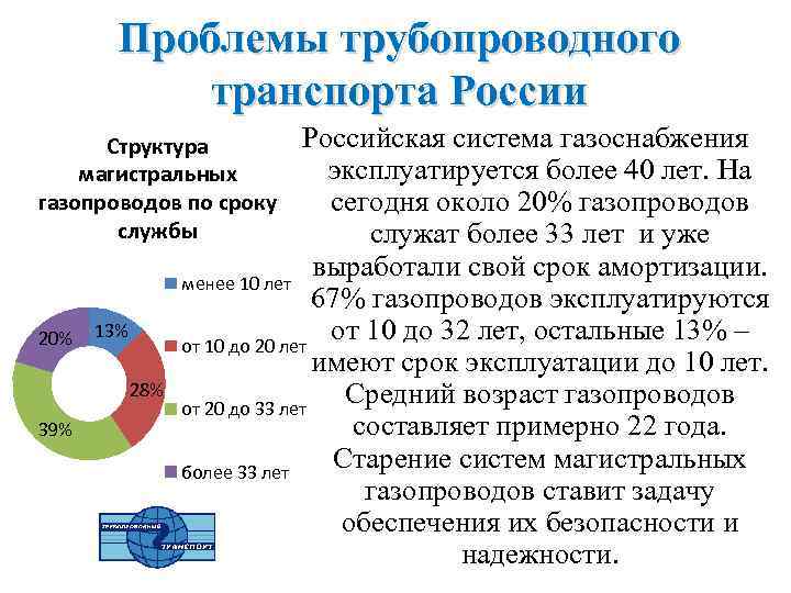 Проблемы трубопроводного транспорта России Российская система газоснабжения эксплуатируется более 40 лет. На сегодня около