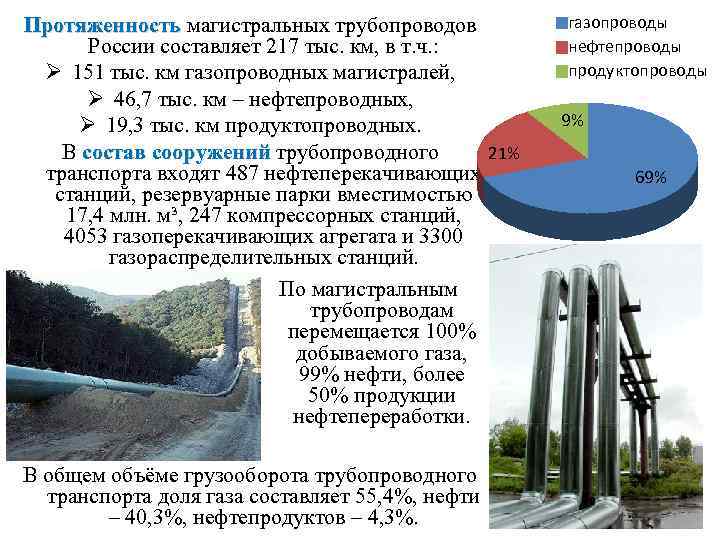 Протяженность магистральных трубопроводов России составляет 217 тыс. км, в т. ч. : Ø 151
