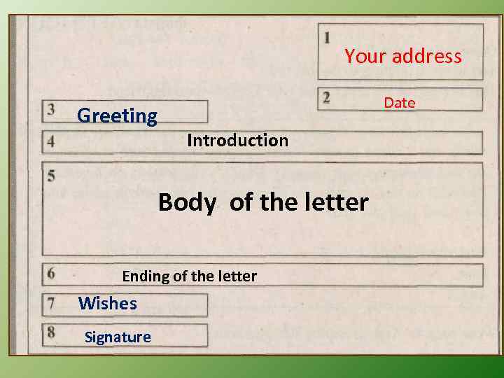 Your address Greeting Date Introduction Body of the letter Ending of the letter Wishes