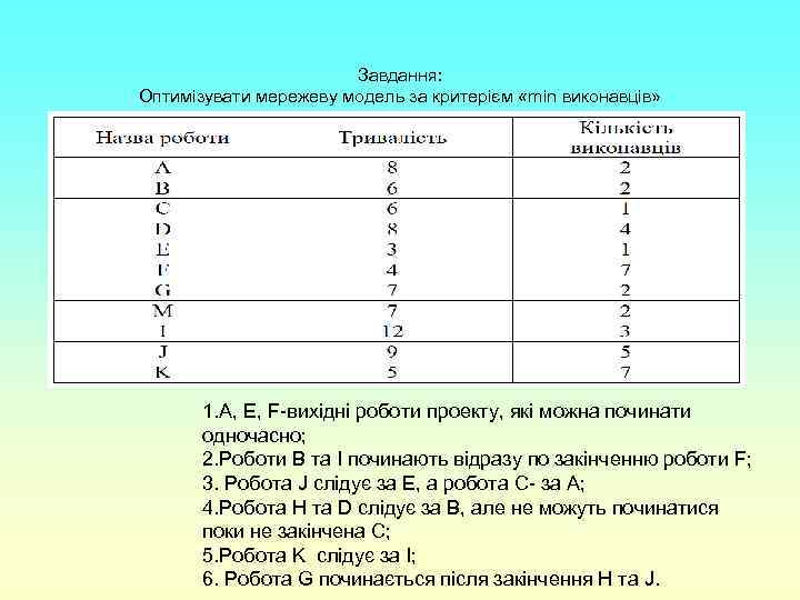 Завдання: Оптимізувати мережеву модель за критерієм «min виконавців» 1. A, E, F-вихідні роботи проекту,