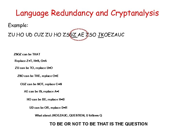 Language Redundancy and Cryptanalysis Example: ZU HO UD CUZ ZU HO ZSGZ AE ZSO