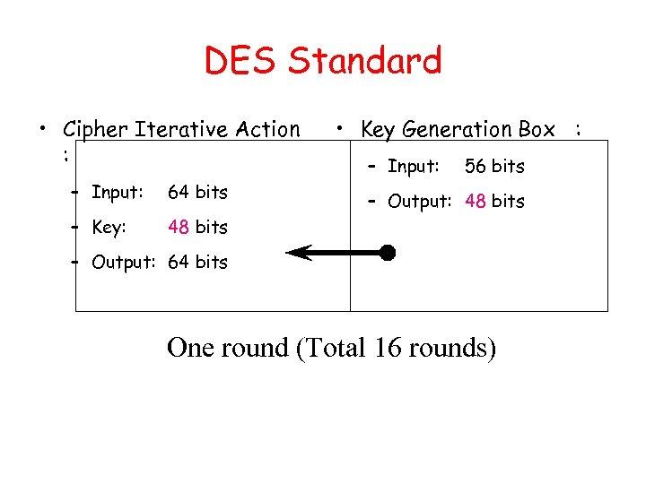 DES Standard • Cipher Iterative Action : – Input: 64 bits – Key: •