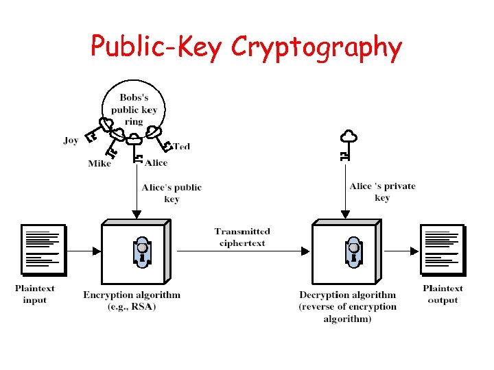 Public-Key Cryptography 