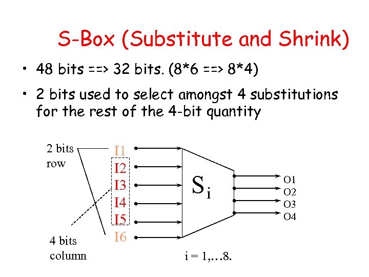 S-Box (Substitute and Shrink) • 48 bits ==> 32 bits. (8*6 ==> 8*4) •