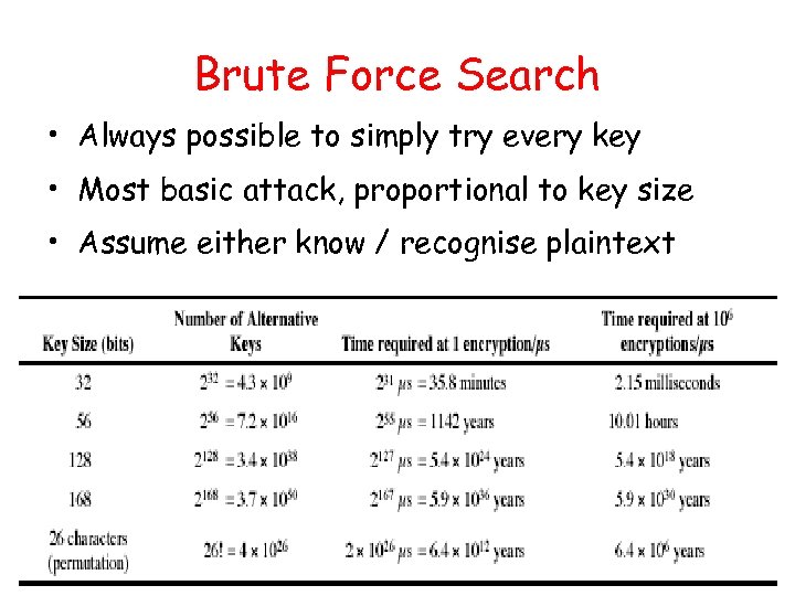 Brute Force Search • Always possible to simply try every key • Most basic