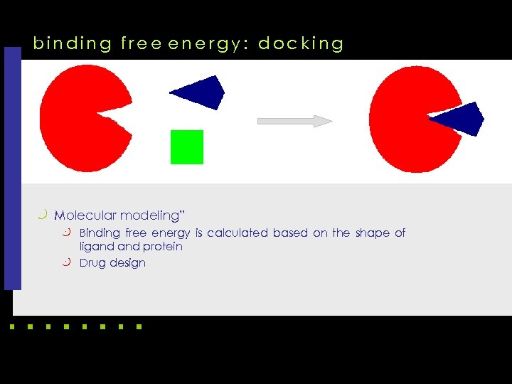 binding free energy: docking k Molecular modeling” k Binding free energy is calculated based