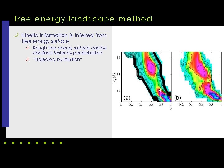 free energy landscape method k Kinetic information is inferred from free energy surface Rough