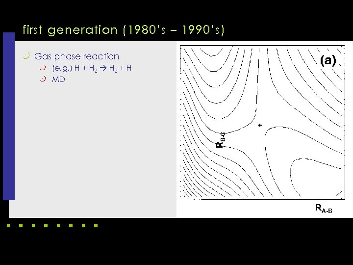 first generation (1980’s – 1990’s) k Gas phase reaction k (e. g. ) H
