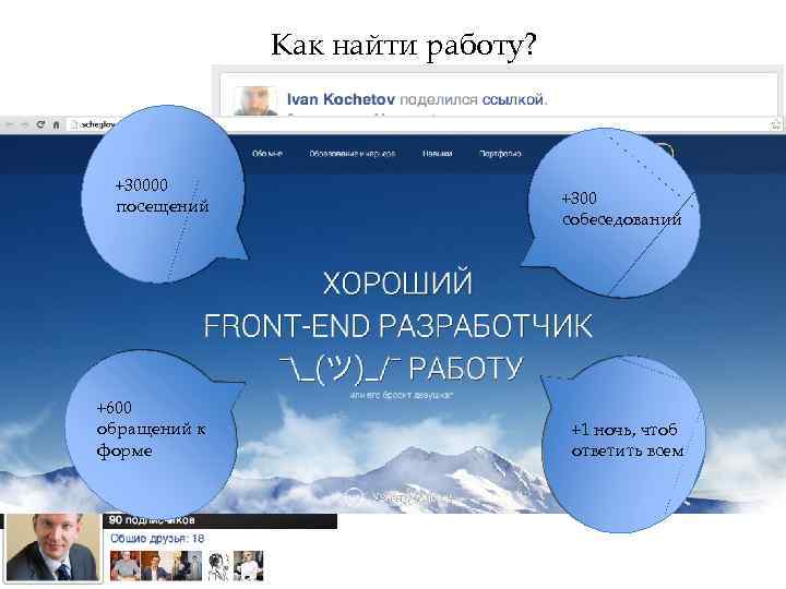 Как найти работу? +30000 посещений +600 обращений к форме +300 собеседований +1 ночь, чтоб