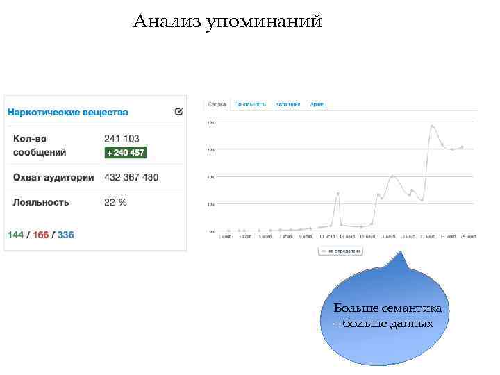 Анализ упоминаний Больше семантика – больше данных 