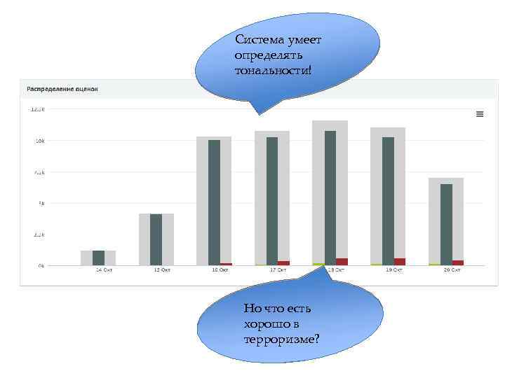 Система умеет определять тональности! Но что есть хорошо в терроризме? 