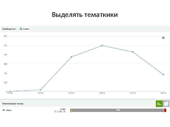 Выделять тематкики 