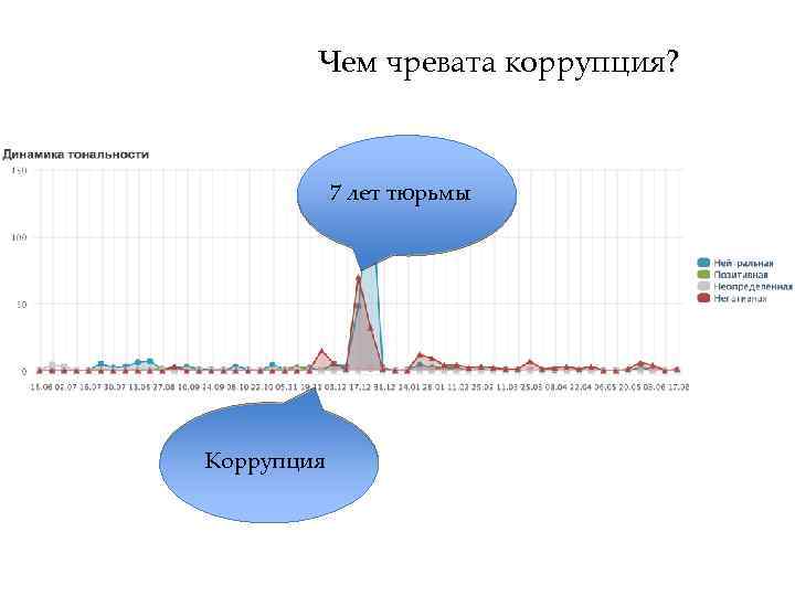 Чем чревата коррупция? 7 лет тюрьмы Коррупция 