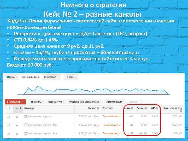 Немного о стратегии Кейс № 2 – разные каналы Задача: Проинформировать посетителей сайта о