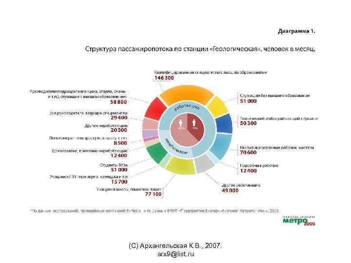(С) Архангельская К. В. , 2007. arx 9@list. ru 
