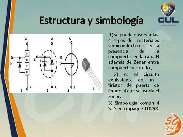 Estructura y simbología 1) se puede observar las 4 capas de materiales semiconductores y