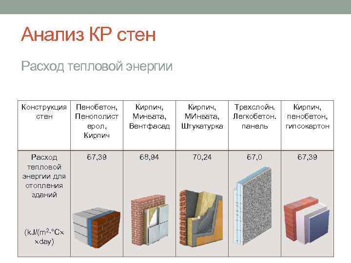 На рисунке показаны характеристики звукоизоляции перегородок из различных материалов