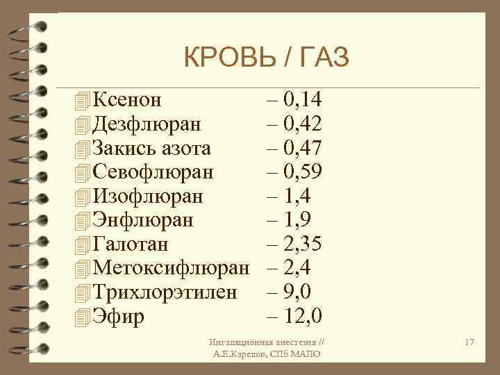 КРОВЬ / ГАЗ 4 Ксенон 4 Дезфлюран 4 Закись азота 4 Севофлюран 4 Изофлюран