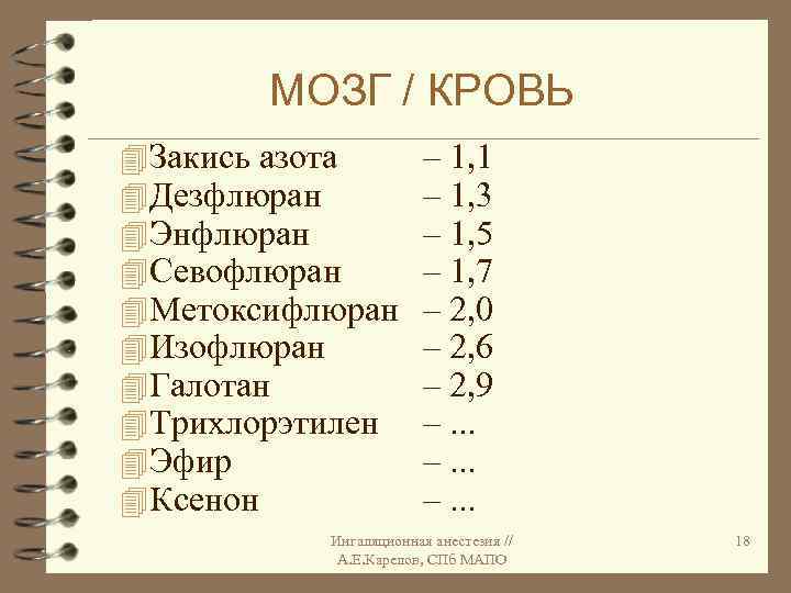 МОЗГ / КРОВЬ 4 Закись азота 4 Дезфлюран 4 Энфлюран 4 Севофлюран 4 Метоксифлюран