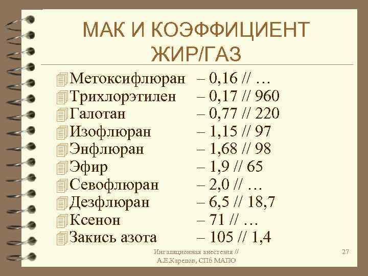 МАК И КОЭФФИЦИЕНТ ЖИР/ГАЗ 4 Метоксифлюран 4 Трихлорэтилен 4 Галотан 4 Изофлюран 4 Энфлюран