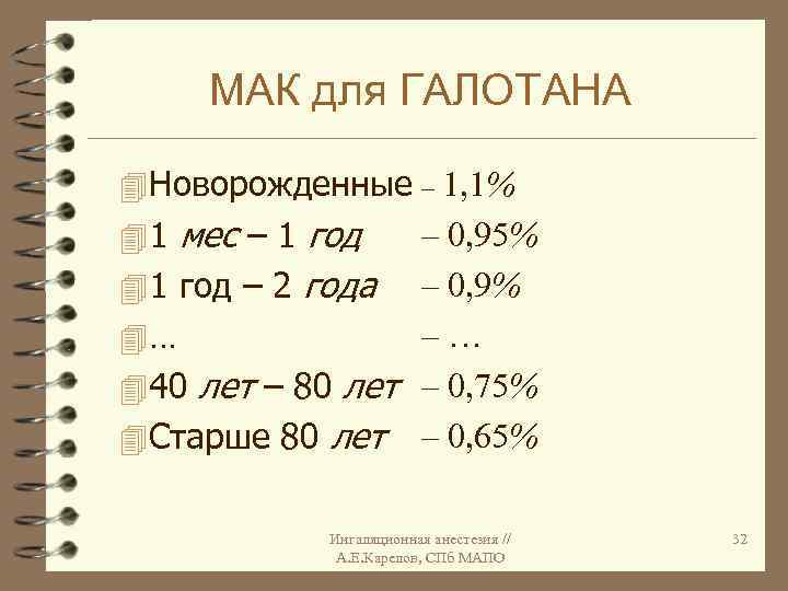МАК для ГАЛОТАНА 4 Новорожденные – 1, 1% 4 1 мес – 1 год