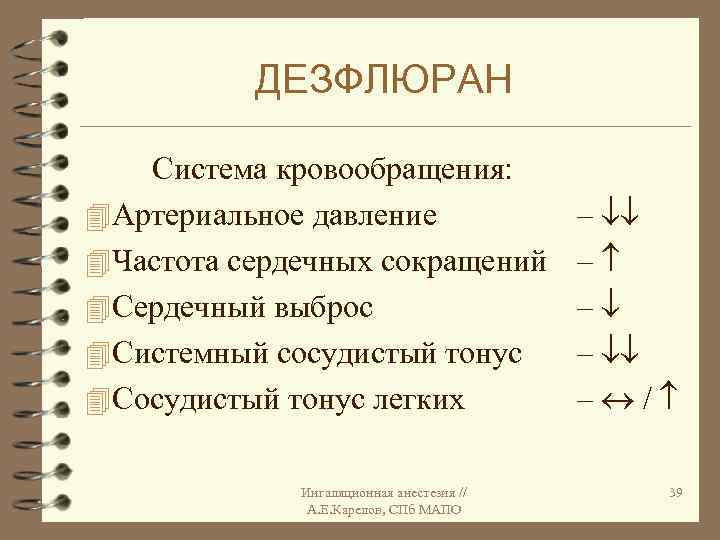 ДЕЗФЛЮРАН Система кровообращения: 4 Артериальное давление 4 Частота сердечных сокращений 4 Сердечный выброс 4