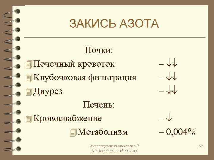 ЗАКИСЬ АЗОТА Почки: 4 Почечный кровоток 4 Клубочковая фильтрация 4 Диурез Печень: 4 Кровоснабжение
