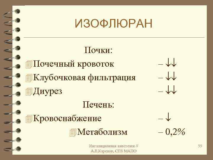 ИЗОФЛЮРАН Почки: 4 Почечный кровоток 4 Клубочковая фильтрация 4 Диурез Печень: 4 Кровоснабжение 4