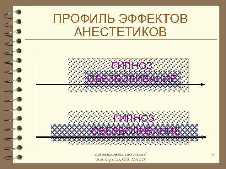 ПРОФИЛЬ ЭФФЕКТОВ АНЕСТЕТИКОВ ГИПНОЗ ОБЕЗБОЛИВАНИЕ Ингаляционная анестезия // А. Е. Карелов, СПб МАПО 6