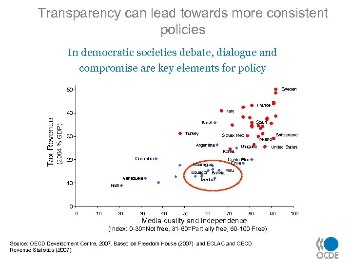 Transparency can lead towards more consistent policies In democratic societies debate, dialogue and compromise