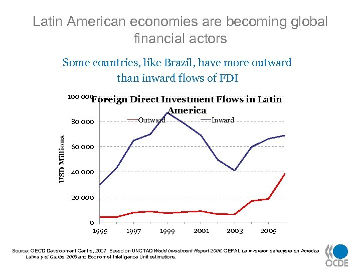 Latin American economies are becoming global financial actors Some countries, like Brazil, have more