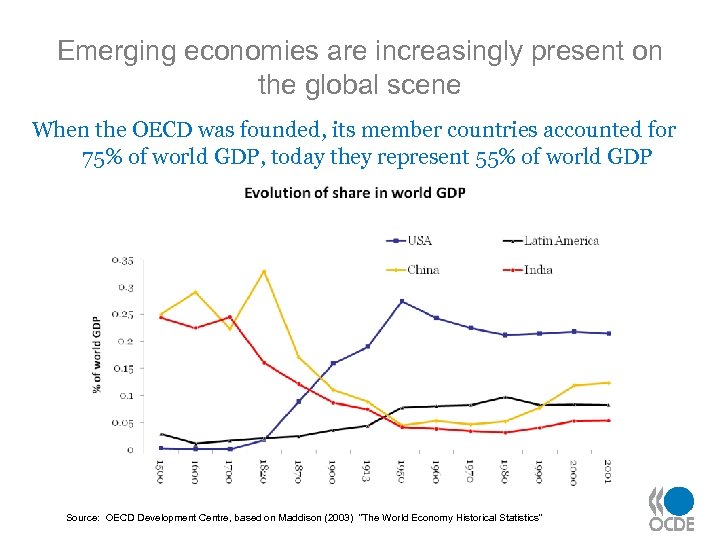 Emerging economies are increasingly present on the global scene When the OECD was founded,